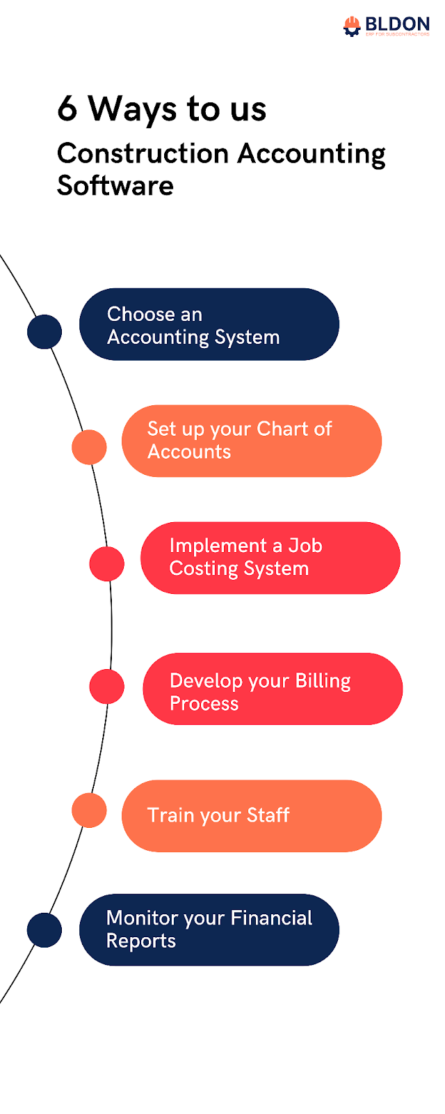 How to use Construction Accounting Software?